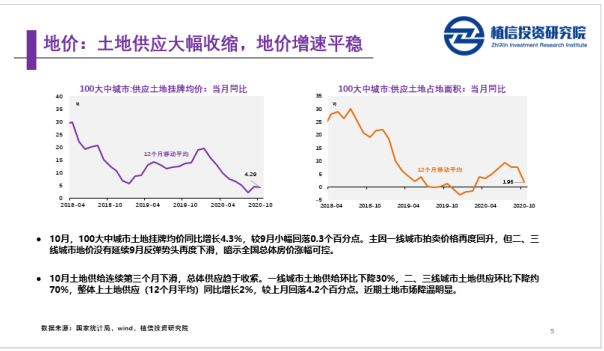 新华网|植信投资研究院：全球房地产2020年10月报告