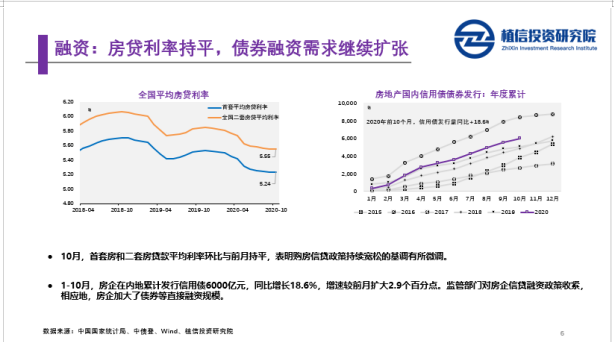 新华网|植信投资研究院：全球房地产2020年10月报告