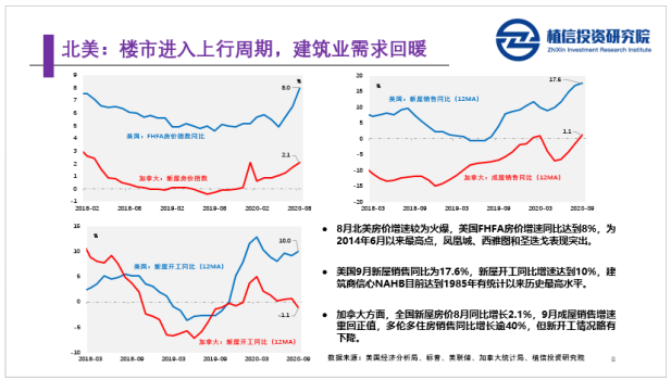 新华网|植信投资研究院：全球房地产2020年10月报告