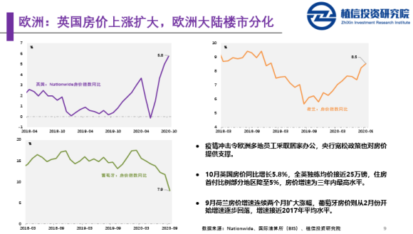 新华网|植信投资研究院：全球房地产2020年10月报告