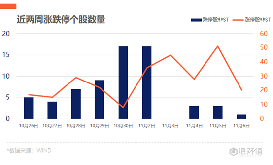 第一财经|涨停复盘 | 创业板大跌近2%，航运、券商逆市走强