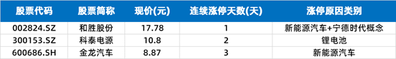 第一财经|涨停复盘 | 创业板大跌近2%，航运、券商逆市走强