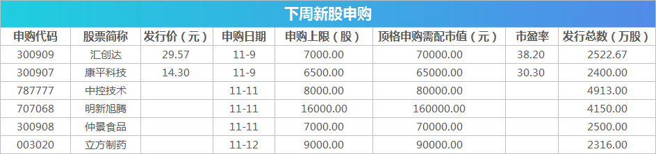 第一财经|10月CPI、PPI数据将出炉，这些投资机会最靠谱