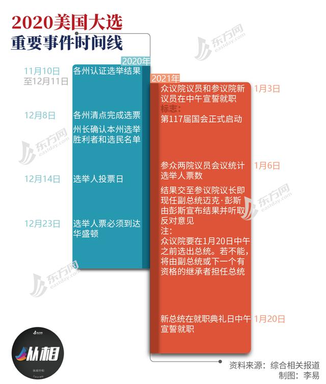 纵相新闻|特朗普、中美关系、疫情下撕裂的美国，78岁终攀高峰的拜登面临&quot;三座大山&quot;