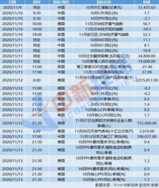 人民网|中国将公布10月CPI “双11”快递高峰期将至