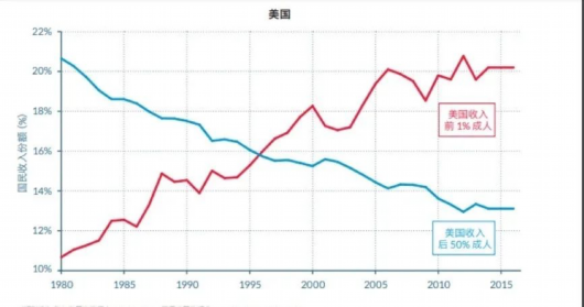 央视网|美国选举乱局背后：没有赢家