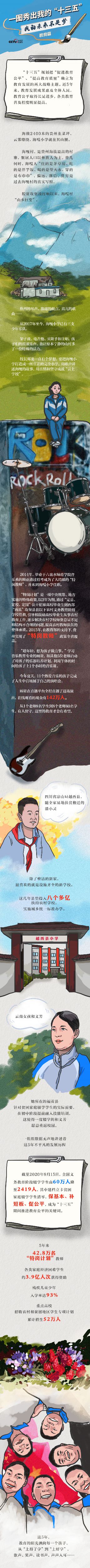 央视网|【回望“十三五”：我的收获与转变】从“上得了学”到“上好学”，手绘故事看这五年如何保障教育公平