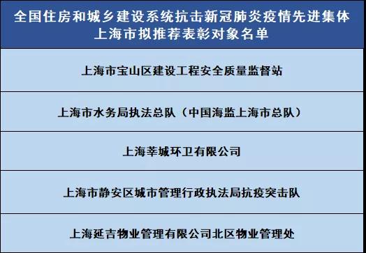 上海市住房和城乡建设管理委员会网站|全国住建系统拟表彰这些来自上海的先进集体和先进个人