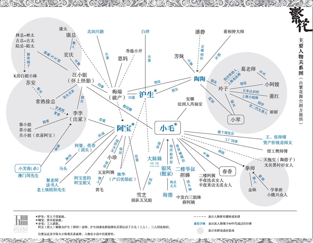 阿宝,沪生,蓓蒂,李李……作者亲自为全书160多位人物作小传,寥寥百字
