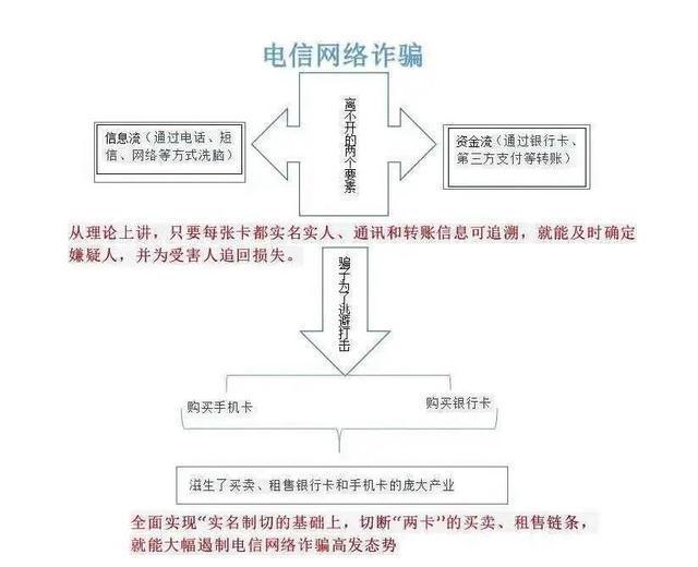 人民日报客户端云南频道|涉案1.5亿！犯罪团伙盯上了学生和城市务工人员