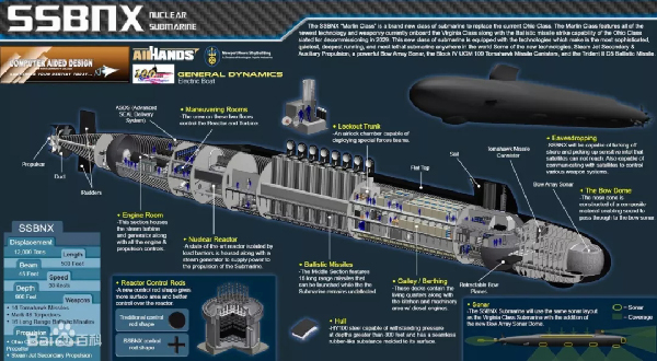 央广军事|美国全速建造新型战略核潜艇 锐评：要上岗还得先磨合