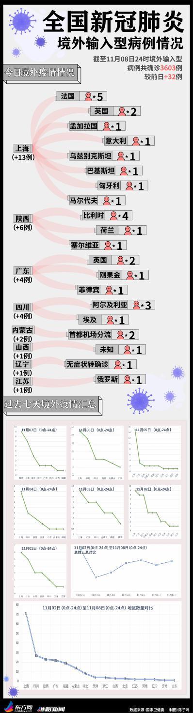 纵相新闻|今日疫情汇总：美国日增超12万，拜登将重用科学家以防疫、辉瑞疫苗被证超90%有效