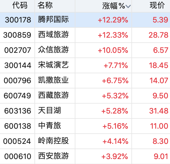 第一财经|旅游航空股大涨！疫苗研制迎重大突破，机场基本面或快速修复丨牛熊眼