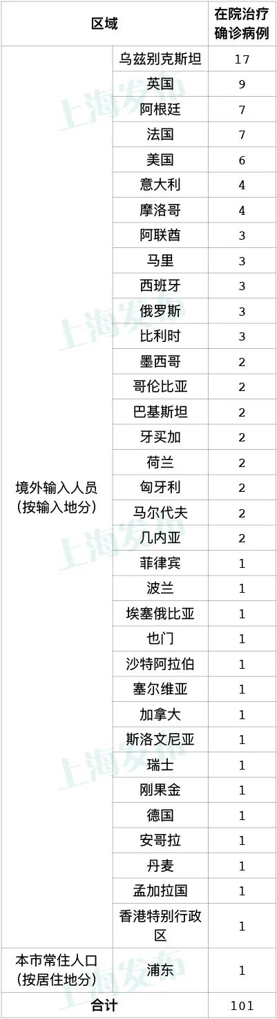 上海宝山|昨天上海新增1例本地新冠肺炎确诊病例 8717名相关人员核酸检测均为阴性