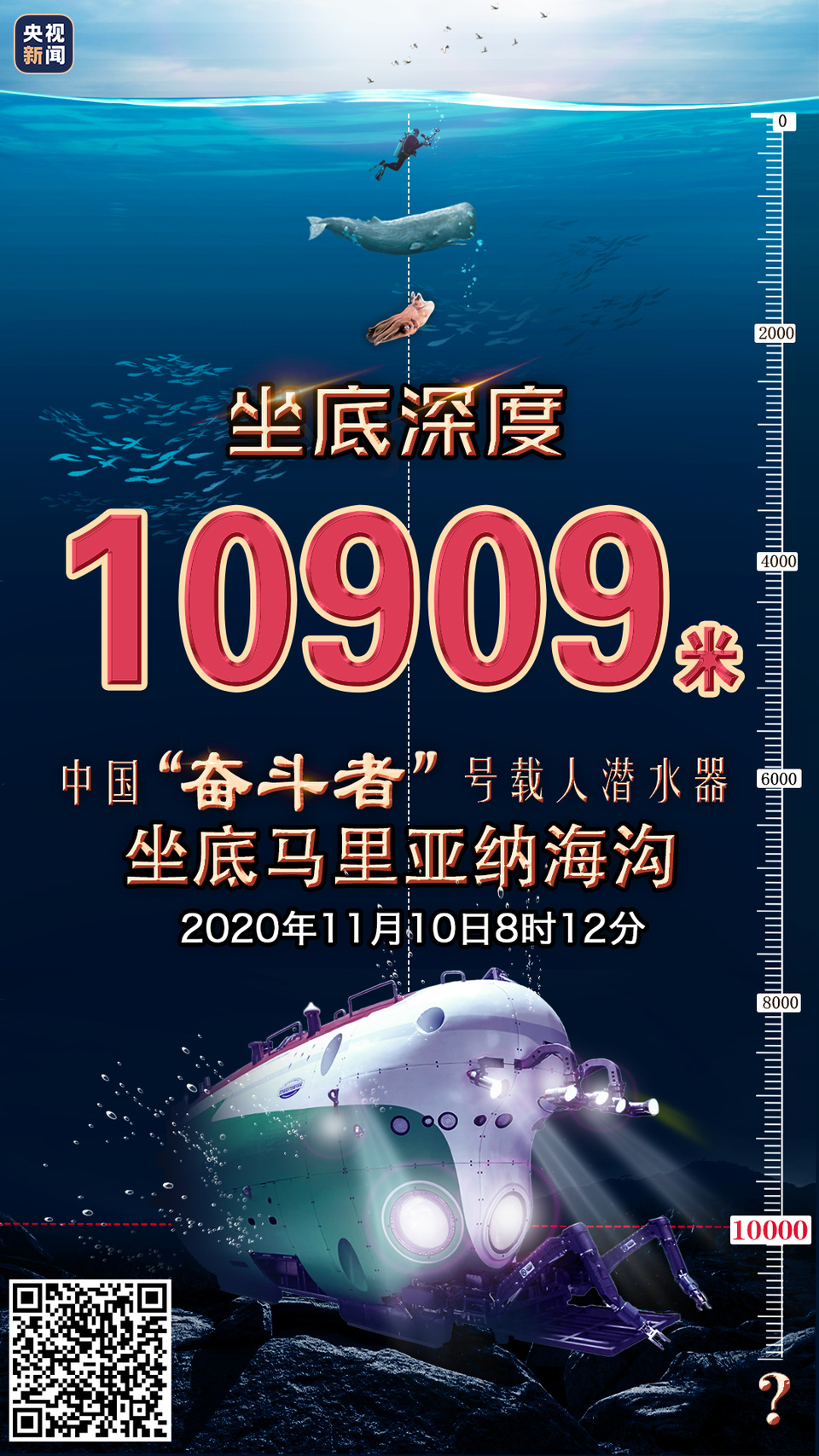 中央广电总台央视新闻客户端|深度10909米！中国“奋斗者”号载人潜水器在马里亚纳海沟成功坐底