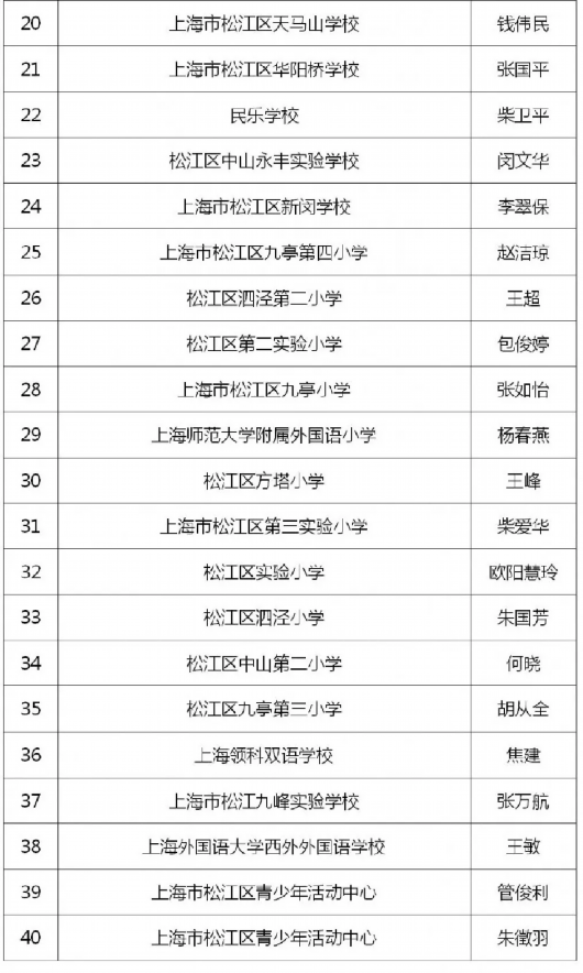 上海松江|2020年松江区中小学优秀体育、科技教育工作者评选结果公示！