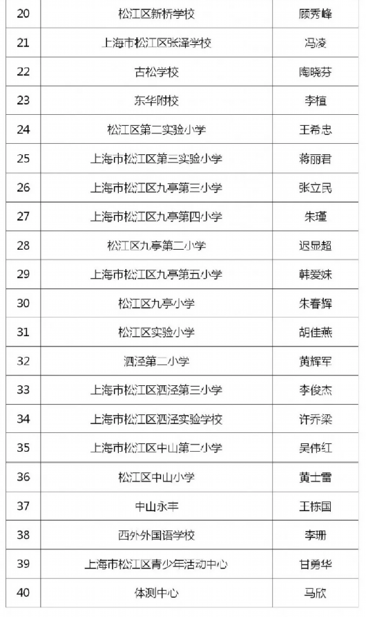 上海松江|2020年松江区中小学优秀体育、科技教育工作者评选结果公示！