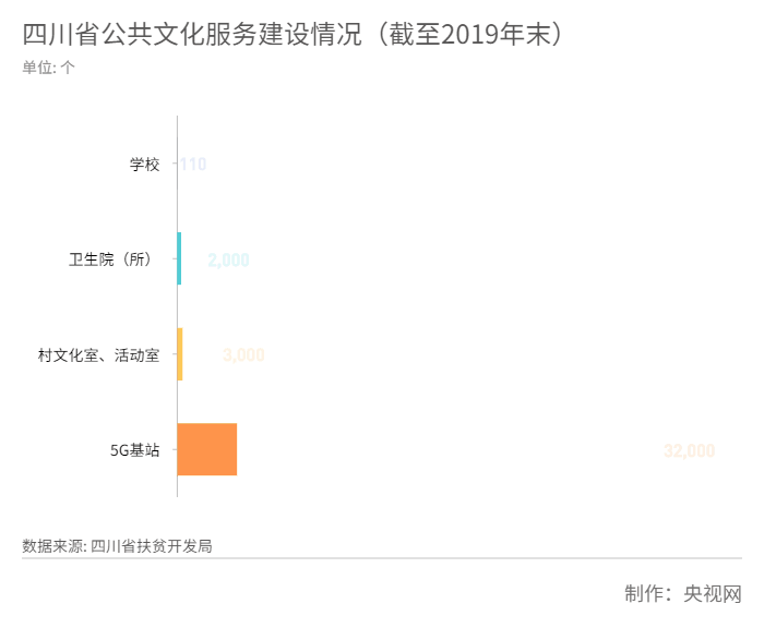 央视网|【文化扶贫在行动：四川篇】“数说”四川精准扶贫 百步“川”杨决胜小康