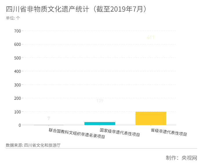 央视网|【文化扶贫在行动：四川篇】“数说”四川精准扶贫 百步“川”杨决胜小康
