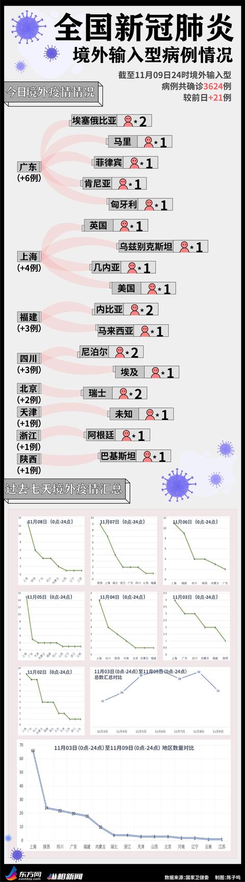 纵相新闻|美国无症状感染医护将继续工作，中国1天内新增3个中风险区丨今日疫情汇总