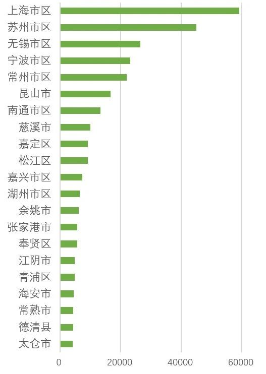 市规划资源局|4. 高端人才