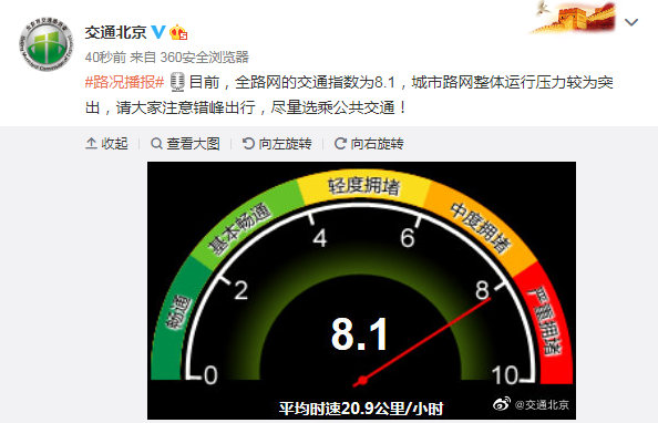 交通北京|北京交通委：全路网的交通指数为8.1，请大家错峰出行