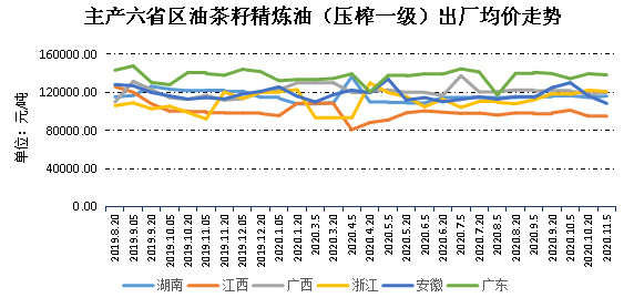 新华财经|新华指数|10月下半月全国油茶籽精炼油（压榨一级）价格指数微幅上涨