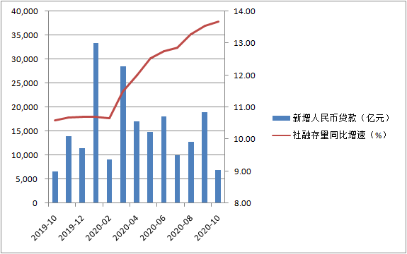 第一财经|季节性因素致信贷“腰斩”，货币政策稳定将延续