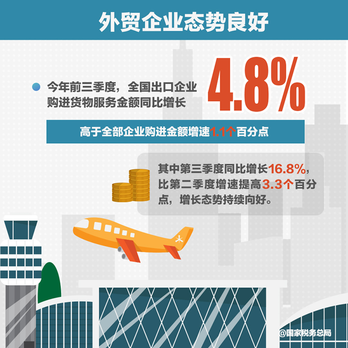 国家税务总局微信|【图解】2万亿元减税降费实打实支撑经济快速恢复！9张图带你看亮点