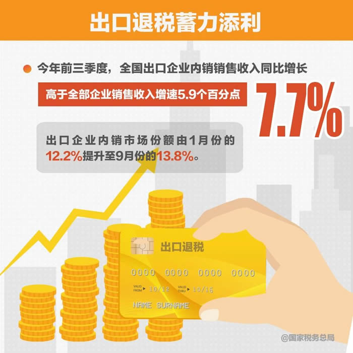 国家税务总局微信|【图解】2万亿元减税降费实打实支撑经济快速恢复！9张图带你看亮点