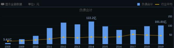 中国网客户端|?实控人操纵自家股价被严惩 梅花生物净利下滑仍大把分红