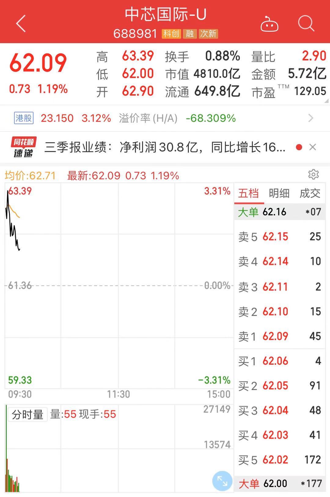 第一财经|芯片巨头三季度业绩暴增逾168%，芯片股行情还将继续？