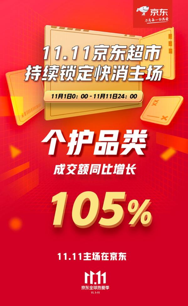 中国网科技|京东超市11.11终极战报出炉 牢牢锁定快消主场胜局！