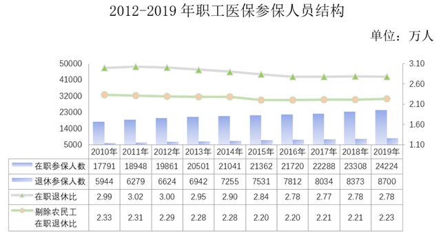 第一财经|医保“十四五”规划编制启动，筹资和待遇将迎来哪些大变化