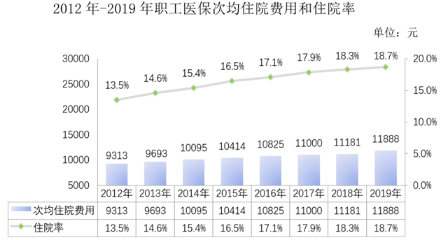 第一财经|医保“十四五”规划编制启动，筹资和待遇将迎来哪些大变化