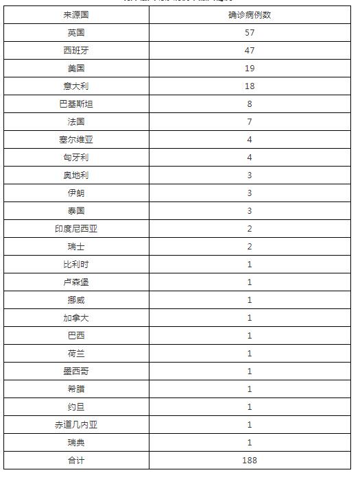 健康北京|北京11月12日无新增报告新冠肺炎确诊病例，治愈出院1例