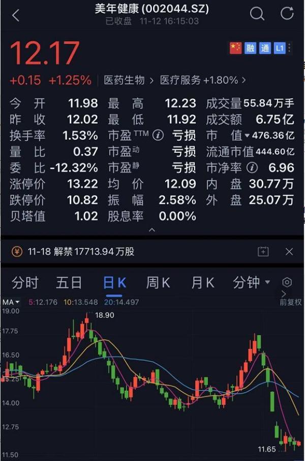 ?中新经纬|?一份研报惹祸！爱康国宾实名举报 国信证券两分析师麻烦大了