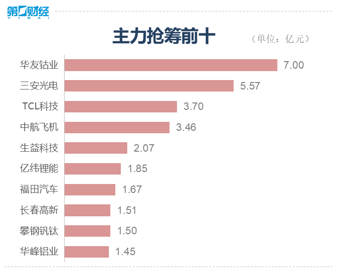 第一财经|收盘丨板块大面积飘绿，沪指跌0.86%