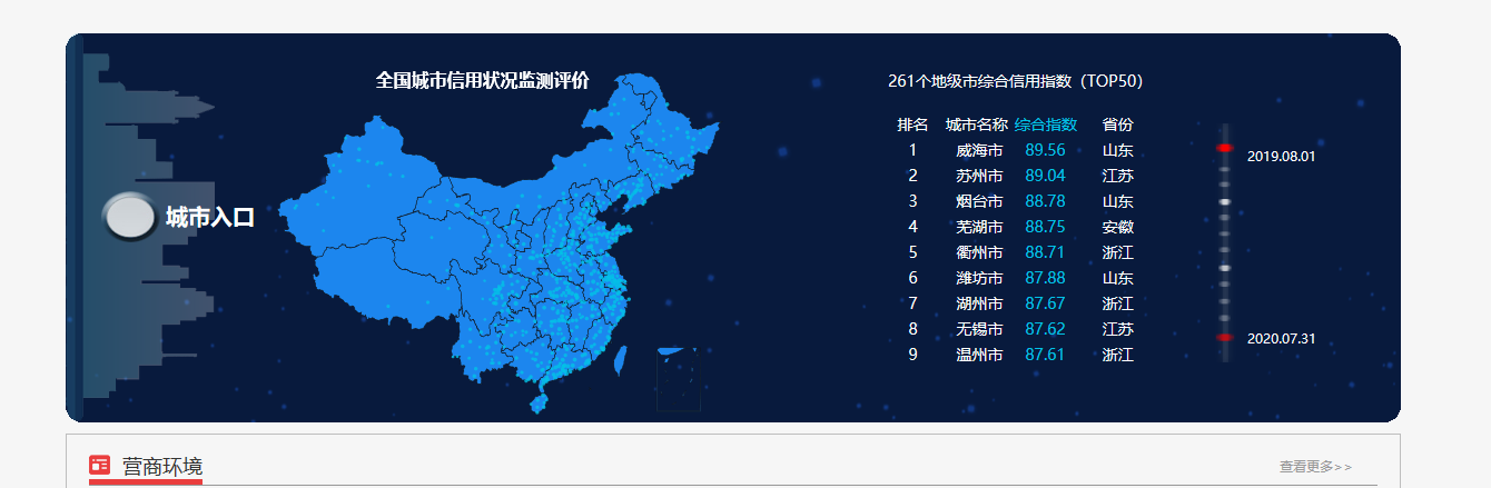 东方网|正视短板，奋起直追，未来山东将要这么干