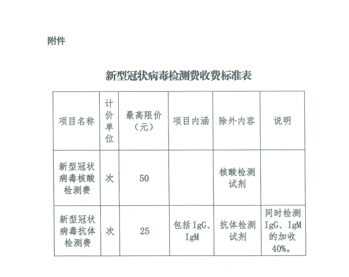 澎湃新闻|河北卫健委发布新冠检测收费标准：最高限价50元每次