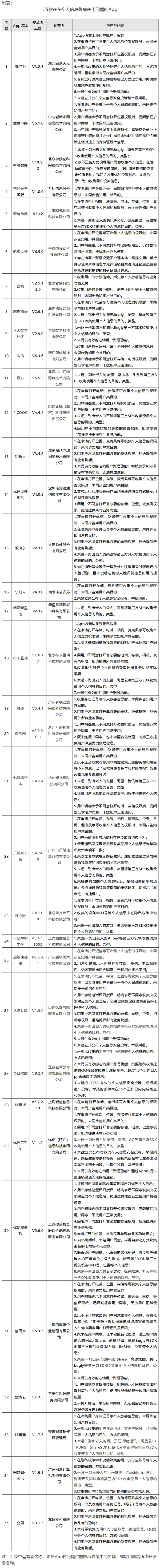 “App个人信息举报”微信公号|优信二手车、航旅纵横等35款App存个人信息收集使用问题