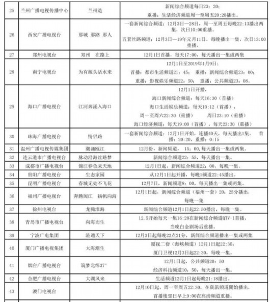 上海宝山|宝山融媒制作的《潮涌吴淞口》喜获电视专题类大奖！