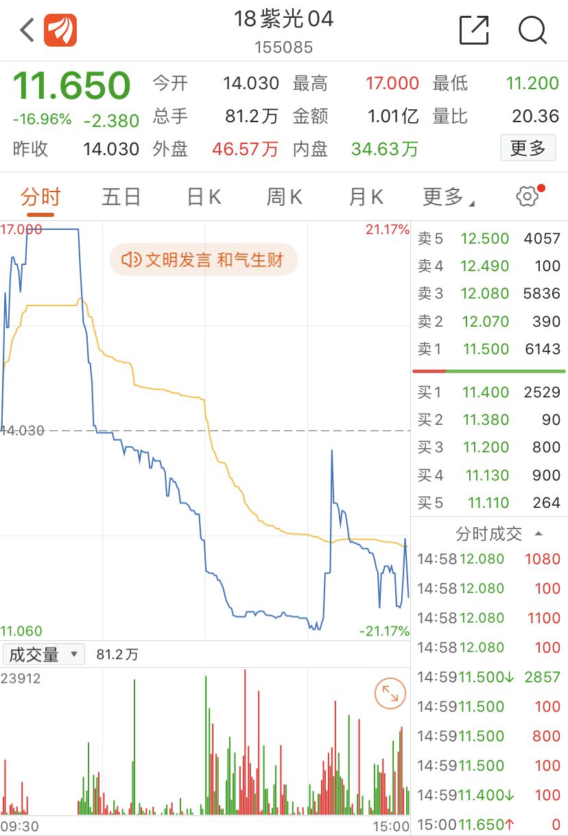 澎湃新闻|国企债券集中违约引发风险厌恶情绪蔓延，地方政府该不该出手