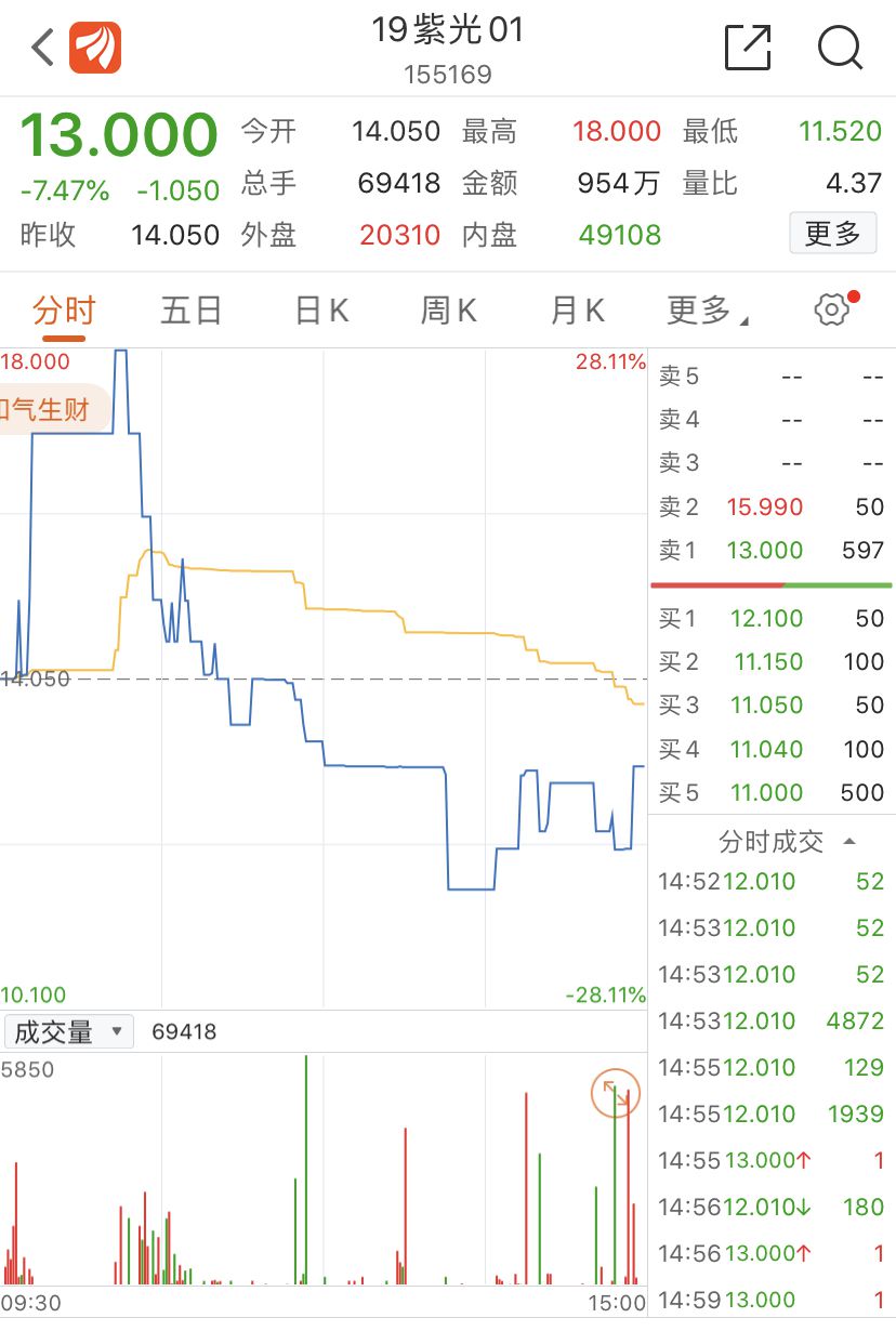 澎湃新闻|国企债券集中违约引发风险厌恶情绪蔓延，地方政府该不该出手