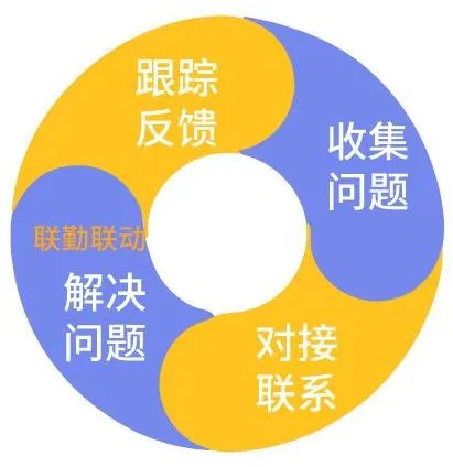 上海黄浦|瑞金二路街道：一网统管，楼宇社委会试出楼宇社区治理新模式