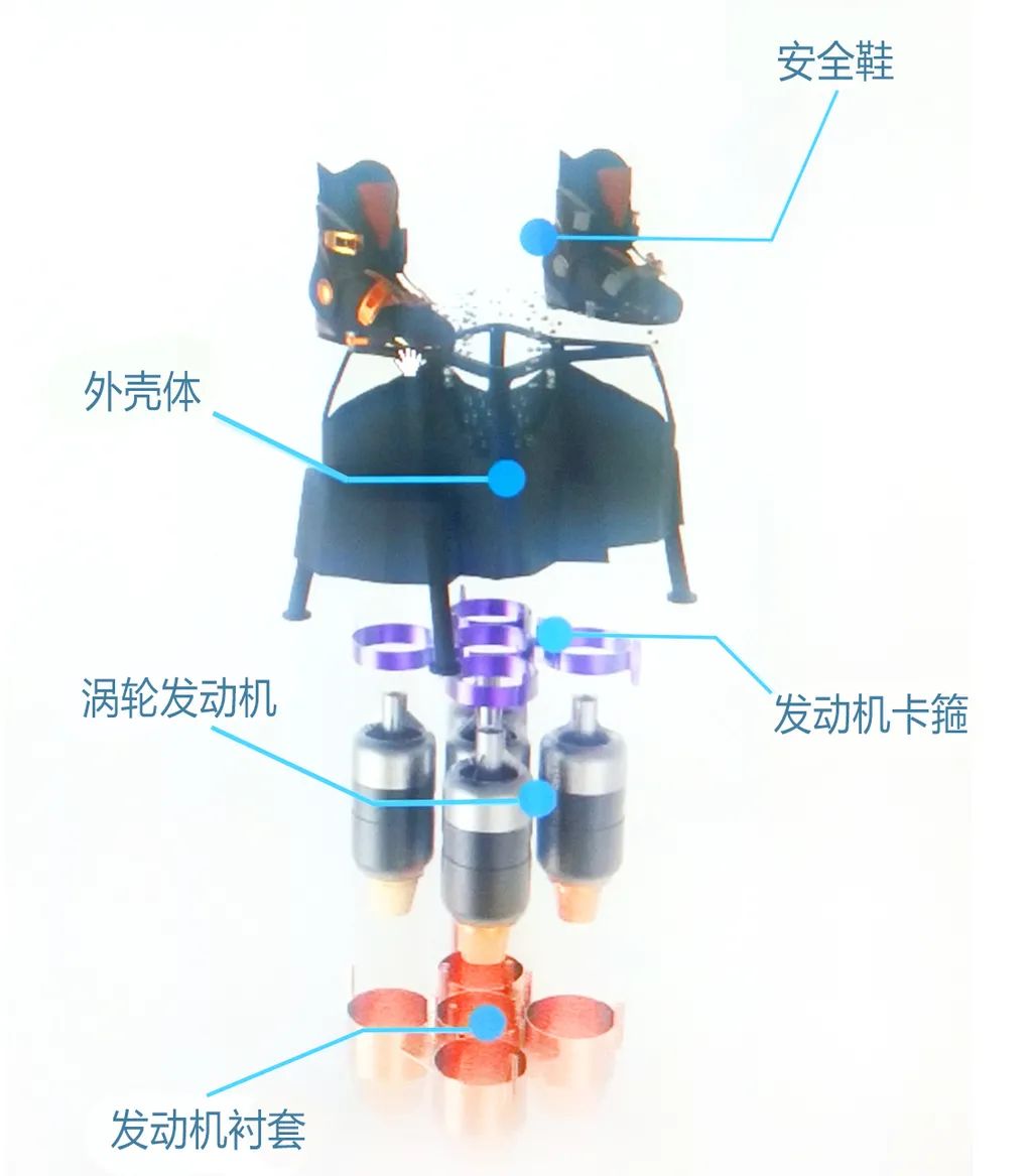 央视新闻客户端|官宣！国内首个会飞的滑板车来了