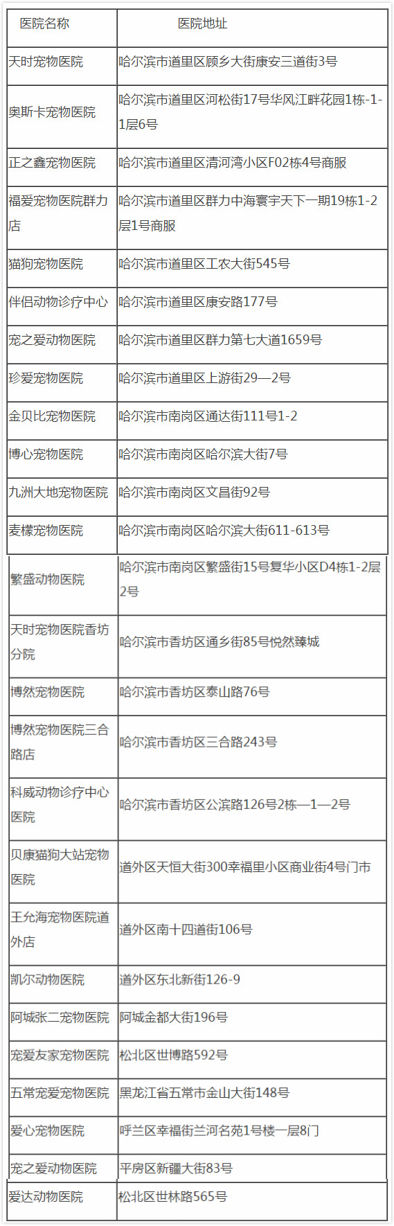 东北网|哈尔滨城区禁养39种烈犬，中华田园犬、苏牧都不行