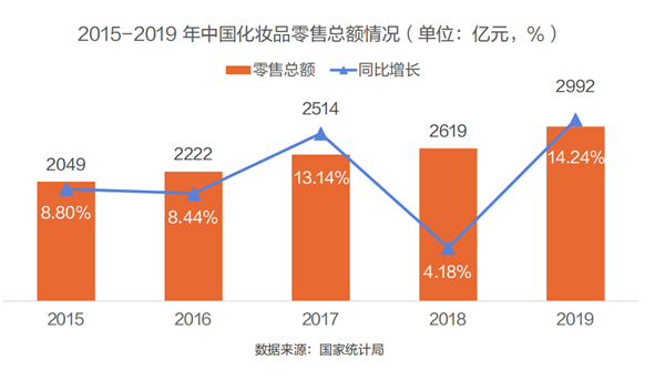 东方网|用一场美丽盛会与世界对话 东方美谷向“世界化妆品之都”迈进