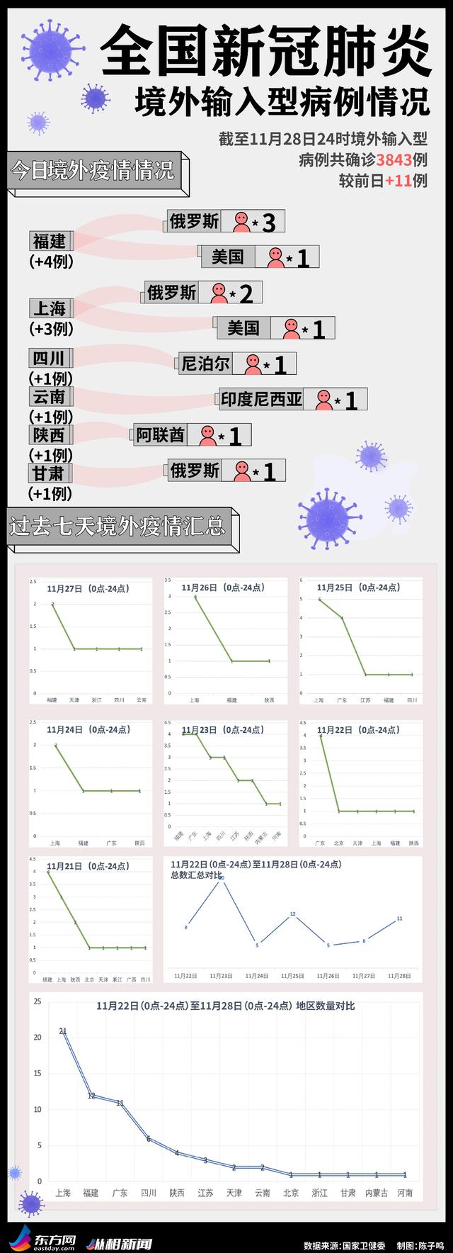 今日疫情汇总 美国约三分之二护士从未接受病毒检测 香港中小学停课至12月底