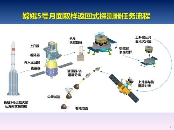 嫦娥五号构造图图片